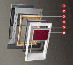 Мансардные окна Velux Мансардные окна Велюкс