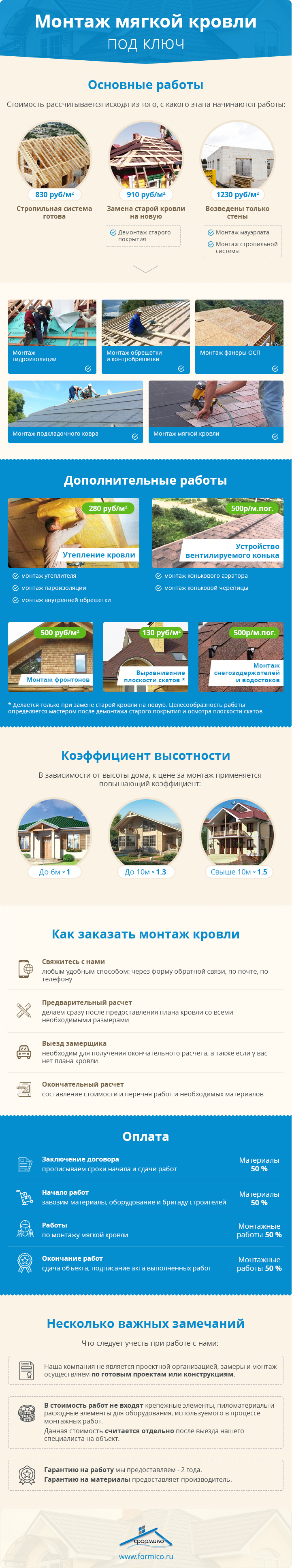 Инфографика монтаж мягкой кровли (гибкой черепицы) в Москве и Области в компании Формико